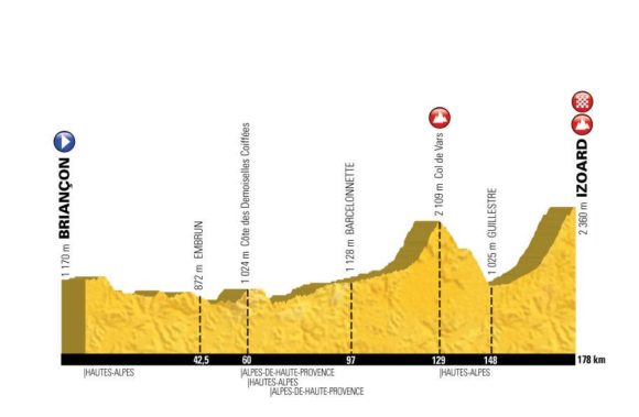 Ruteprofil for l'Etape du Tour 2017 fra Briancon til Izoard
